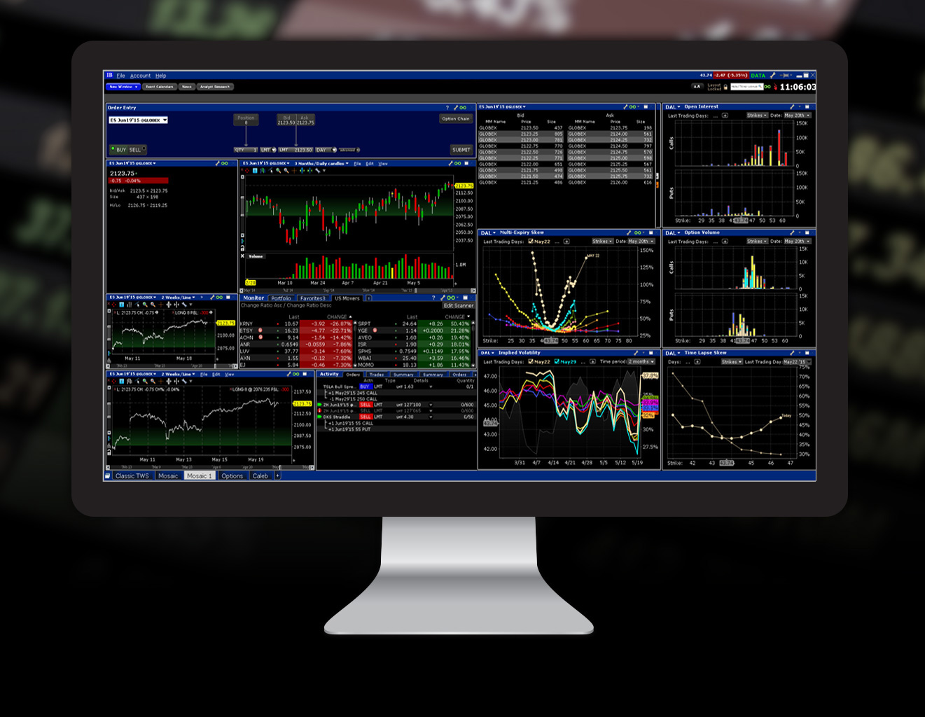 Order Types And Algos Interactive Brokers