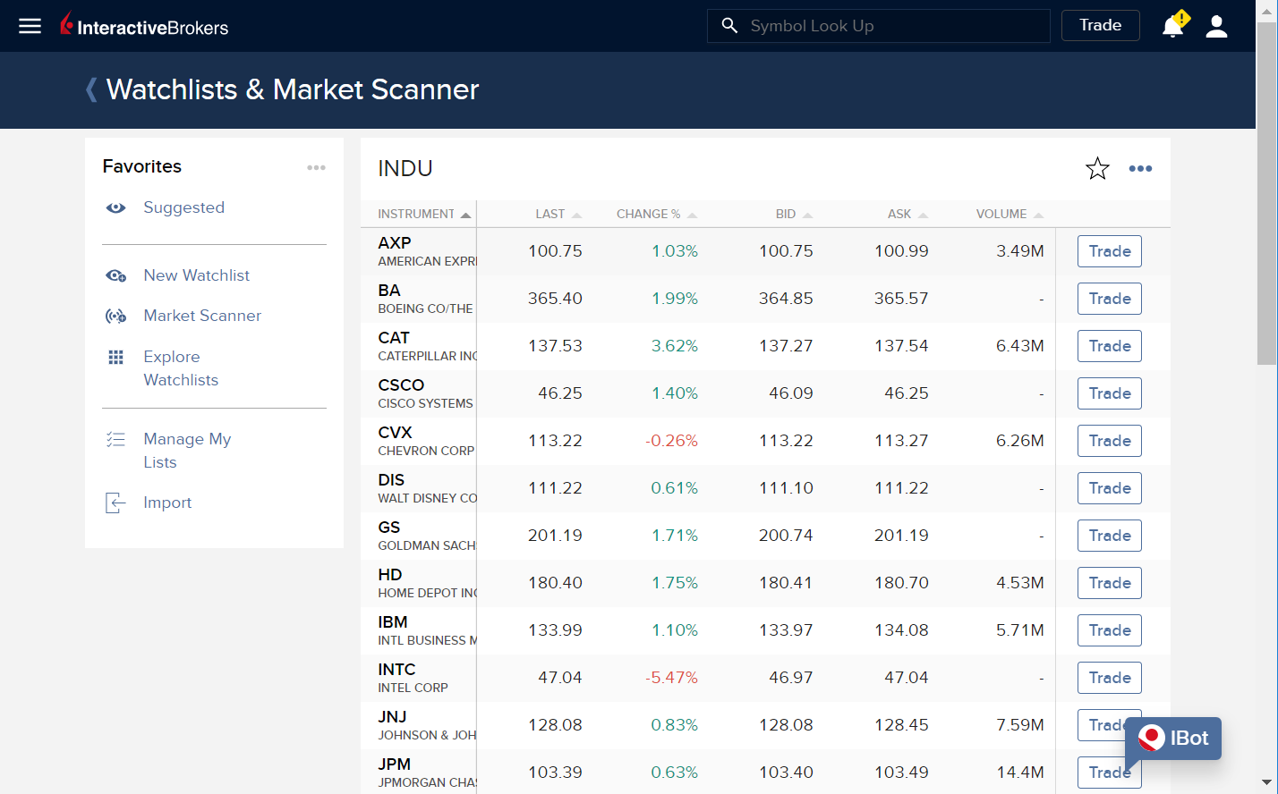 Client Portal 2019 | Interactive Brokers