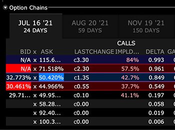 option chains for options trading