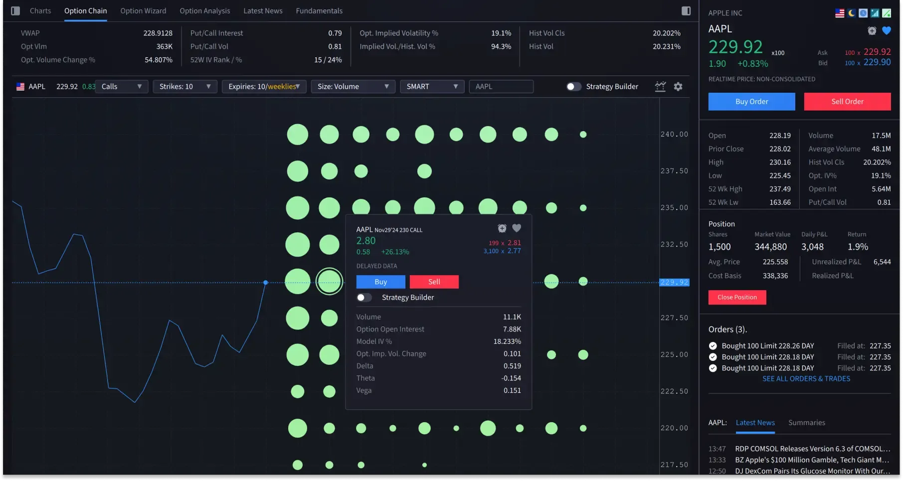 IBKR Desktop Options Latice